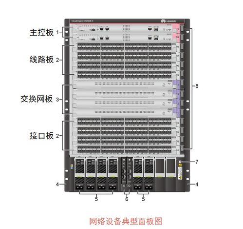 计算机网络核心设备与计算机软硬件批发全解析